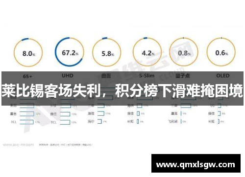 莱比锡客场失利，积分榜下滑难掩困境